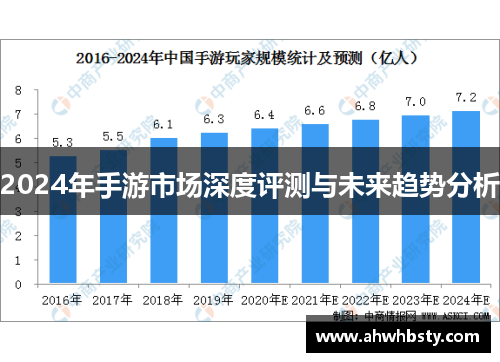 2024年手游市场深度评测与未来趋势分析